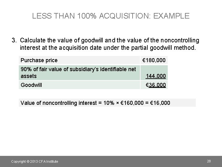 LESS THAN 100% ACQUISITION: EXAMPLE 3. Calculate the value of goodwill and the value