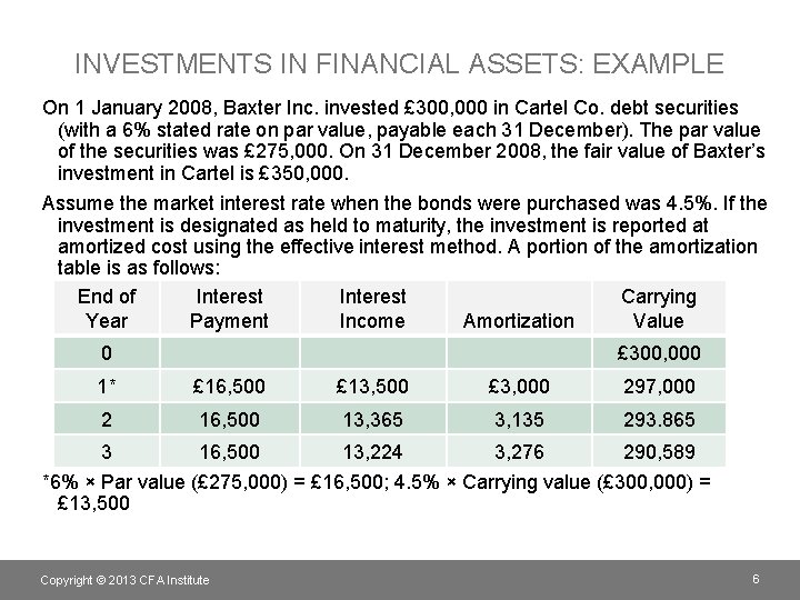 INVESTMENTS IN FINANCIAL ASSETS: EXAMPLE On 1 January 2008, Baxter Inc. invested £ 300,