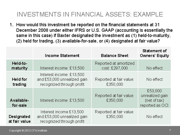 INVESTMENTS IN FINANCIAL ASSETS: EXAMPLE 1. How would this investment be reported on the