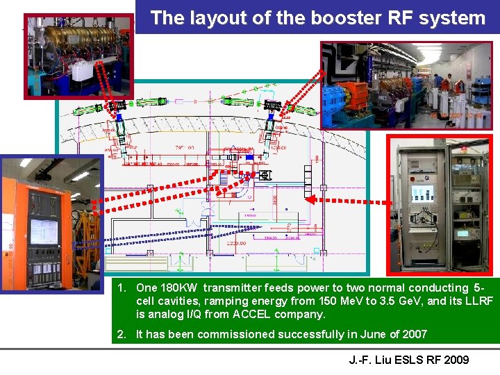 The layout of the booster RF system 1. One 180 KW transmitter feeds power