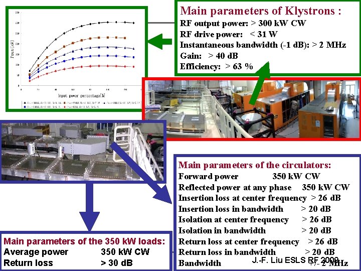 Main parameters of Klystrons : RF output power: > 300 k. W CW RF