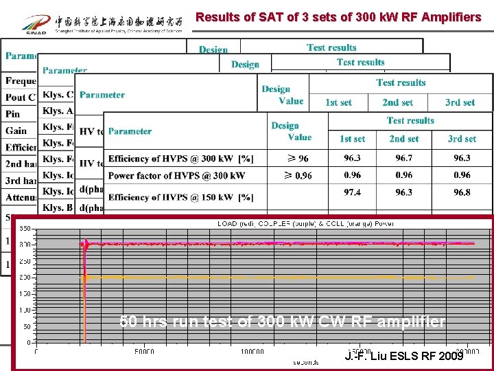 Results of SAT of 3 sets of 300 k. W RF Amplifiers 50 hrs