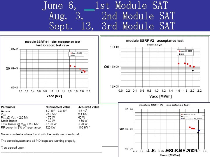 June 6, 1 st Module SAT Aug. 3, 2 nd Module SAT Sept. 13,