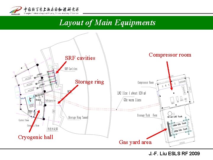 Layout of Main Equipments SRF cavities Compressor room Storage ring Cryogenic hall Gas yard