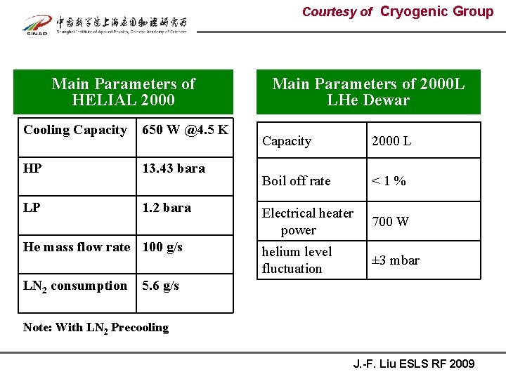 Courtesy of Cryogenic Group Main Parameters of HELIAL 2000 Cooling Capacity 650 W @4.