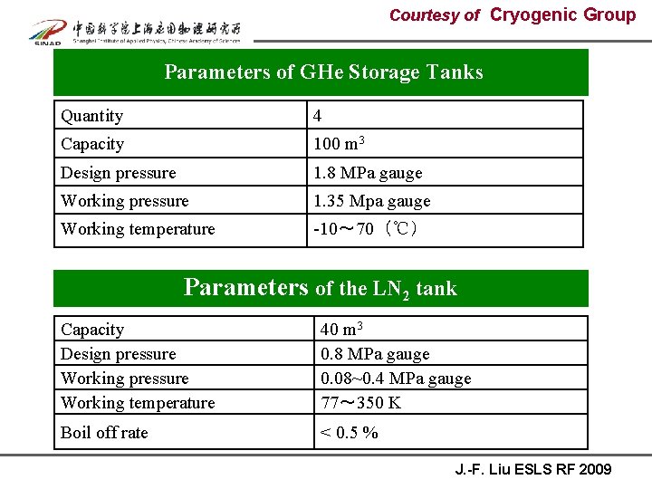 Courtesy of Cryogenic Group Parameters of GHe Storage Tanks Quantity 4 Capacity 100 m