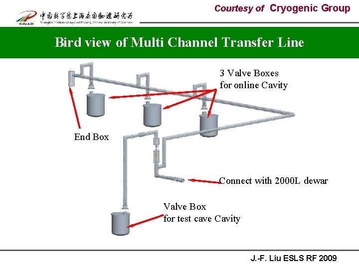 Courtesy of Cryogenic Group Bird view of Multi Channel Transfer Line 3 Valve Boxes