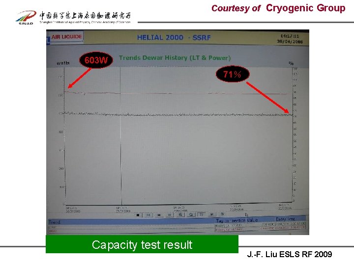 Courtesy of Cryogenic Group 603 W 71％ Capacity test result J. -F. Liu ESLS
