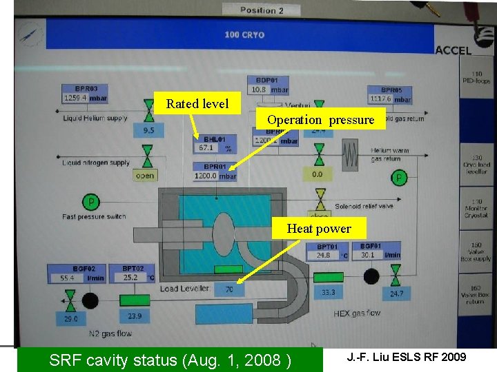 Rated level Operation pressure Heat power SRF cavity status (Aug. 1, 2008 ) J.