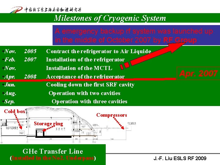 Milestones of Cryogenic System A emergency backup rf system was launched up in the