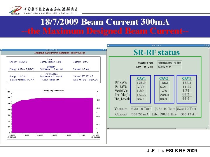 18/7/2009 Beam Current 300 m. A --the Maximum Designed Beam Current-- J. -F. Liu