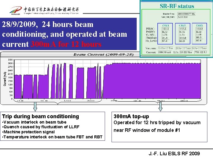 28/9/2009, 24 hours beam conditioning, and operated at beam current 300 m. A for