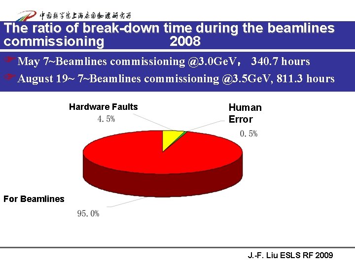 The ratio of break-down time during the beamlines commissioning 2008 FMay 7~Beamlines commissioning @3.