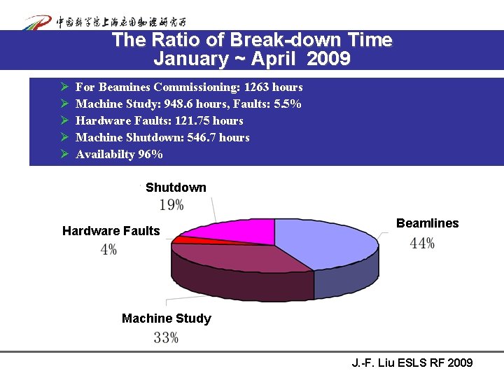 The Ratio of Break-down Time January ~ April 2009 Ø Ø Ø For Beamines