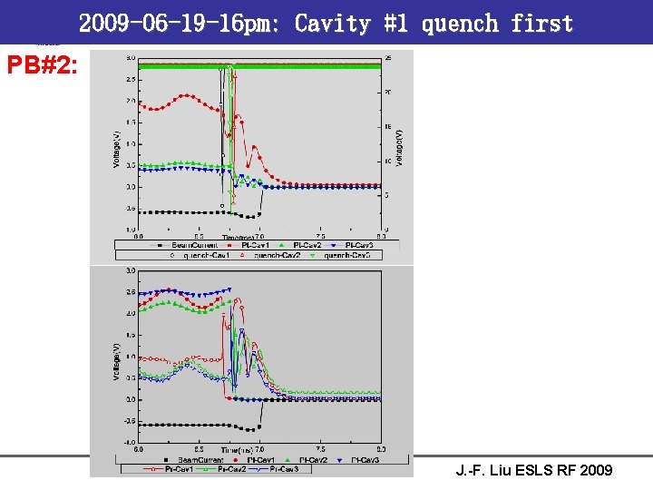 2009 -06 -19 -16 pm: Cavity #1 quench first PB#2: J. -F. Liu ESLS