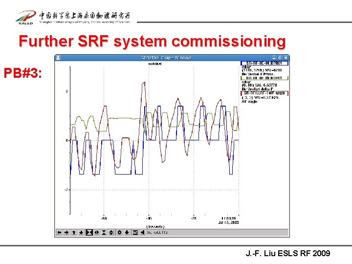 Further SRF system commissioning PB#3: J. -F. Liu ESLS RF 2009 