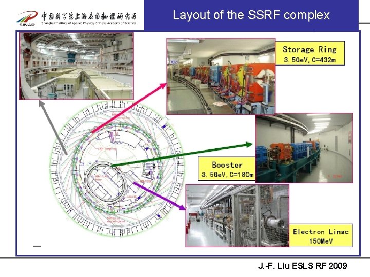 Layout of the SSRF complex J. -F. Liu ESLS RF 2009 