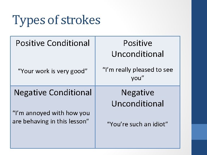 Types of strokes Positive Conditional Positive Unconditional “Your work is very good” “I’m really