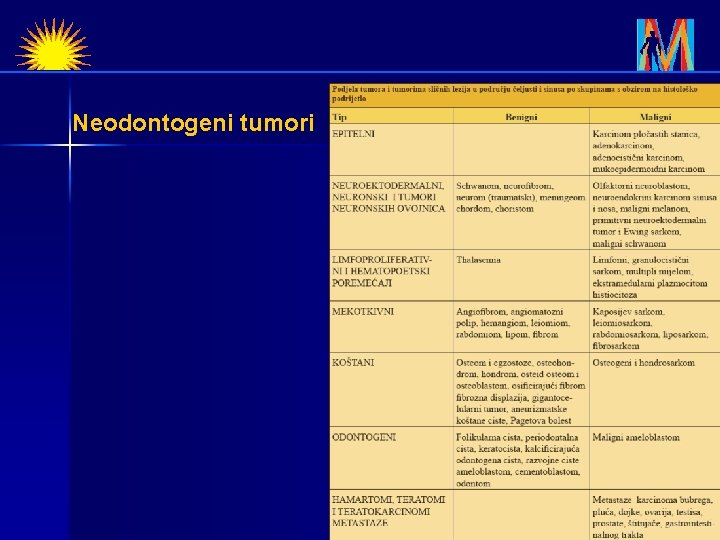 Neodontogeni tumori 