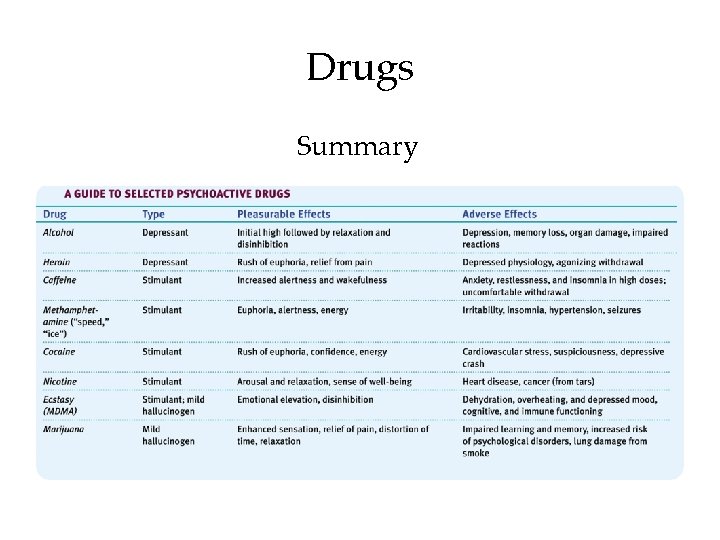 Drugs Summary 
