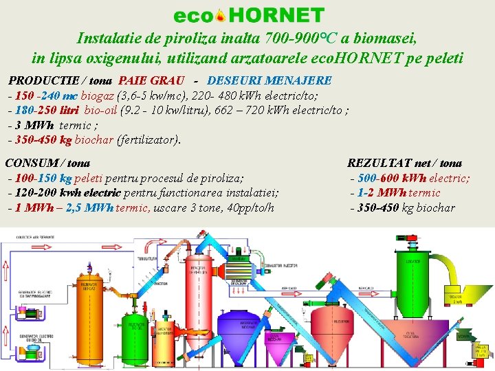 Instalatie de piroliza inalta 700 -900°C a biomasei, in lipsa oxigenului, utilizand arzatoarele eco.