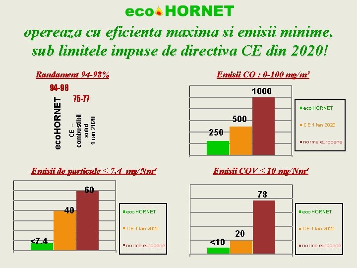 opereaza cu eficienta maxima si emisii minime, sub limitele impuse de directiva CE din
