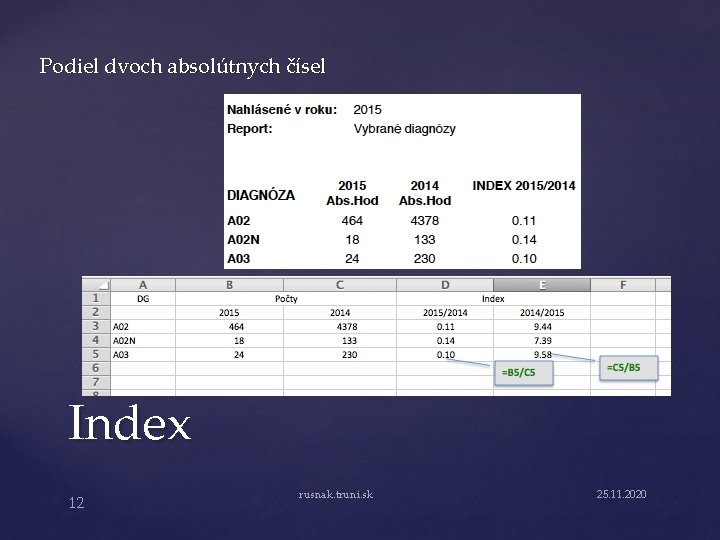 Podiel dvoch absolútnych čísel Index 12 rusnak. truni. sk 25. 11. 2020 