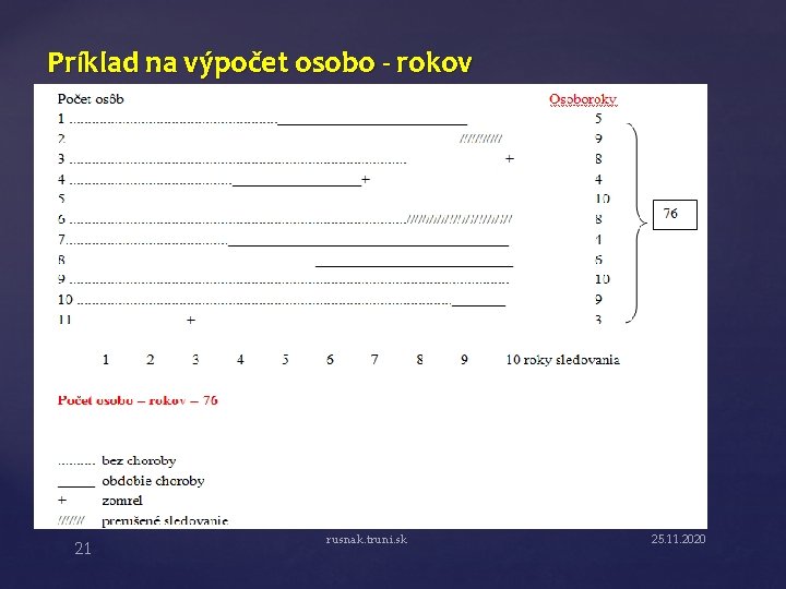 Príklad na výpočet osobo - rokov 21 rusnak. truni. sk 25. 11. 2020 