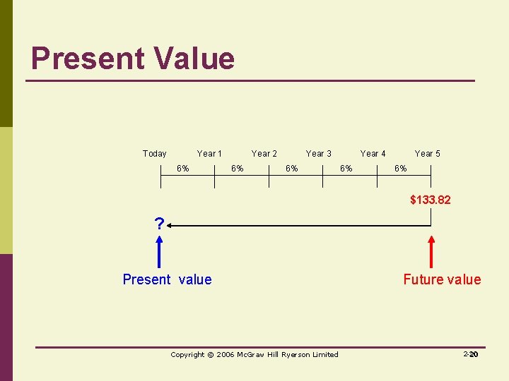 Present Value Today Year 1 6% Year 2 6% Year 3 6% Year 4