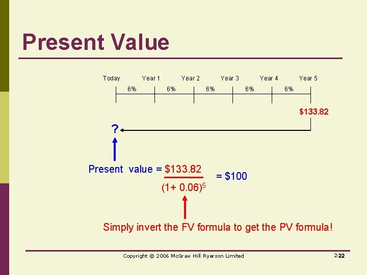 Present Value Today Year 1 6% Year 2 6% Year 3 6% Year 4