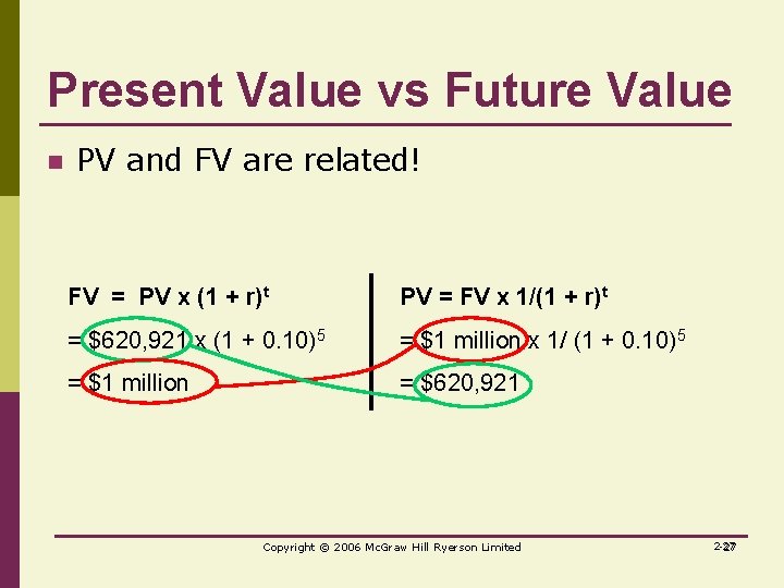 Present Value vs Future Value n PV and FV are related! FV = PV