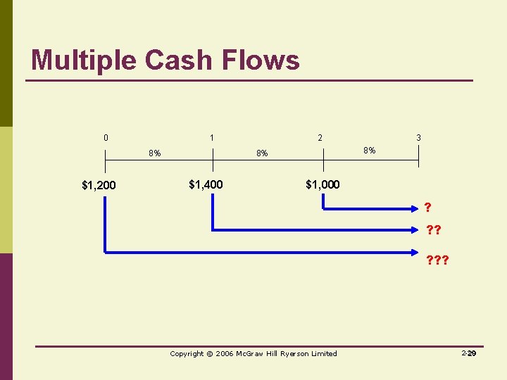 Multiple Cash Flows 0 1 8% $1, 200 2 8% 8% $1, 400 3