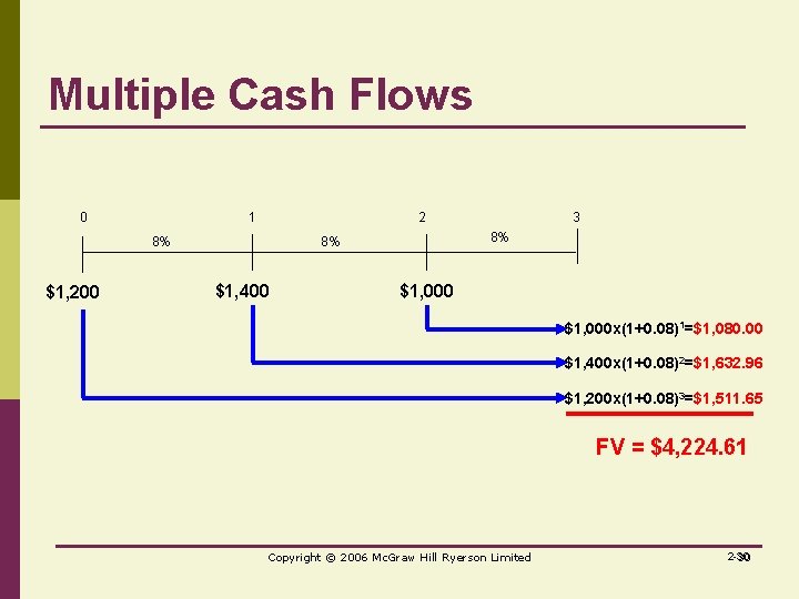 Multiple Cash Flows 0 1 2 8% $1, 200 8% 8% $1, 400 3