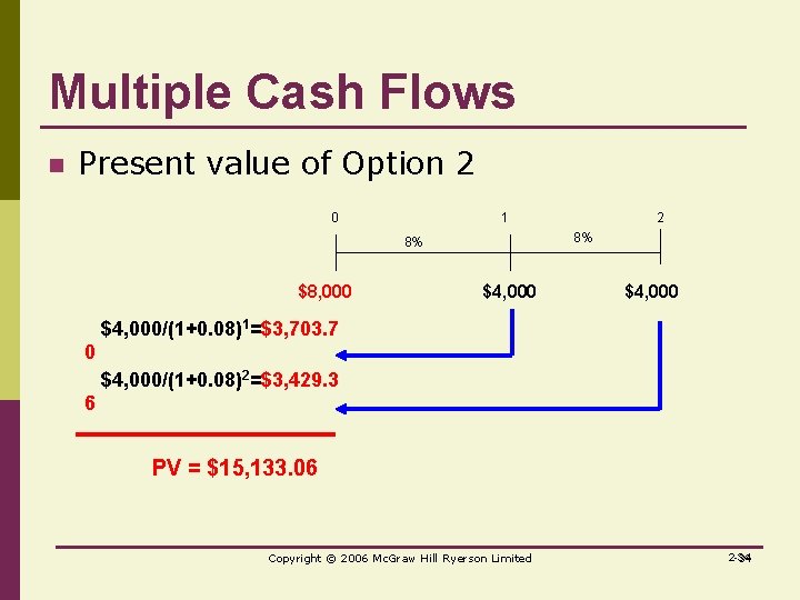 Multiple Cash Flows n Present value of Option 2 0 1 8% 8% $8,