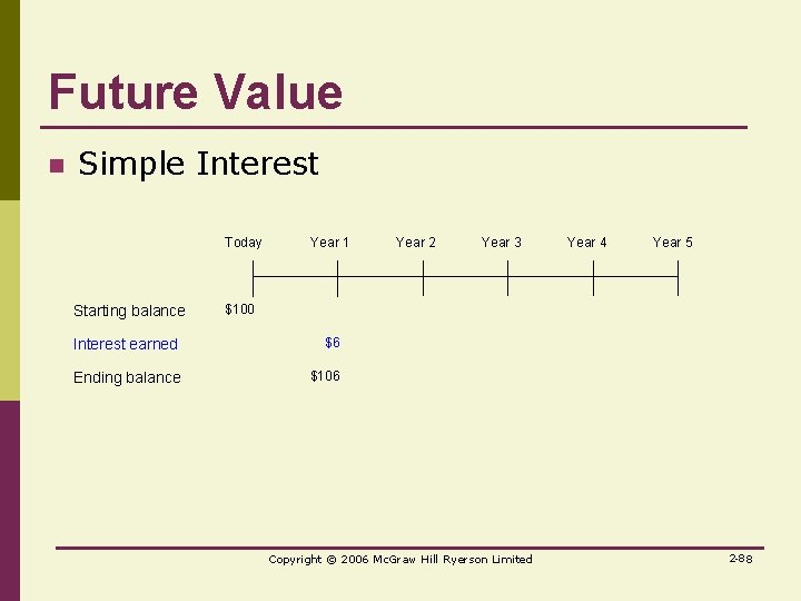 Future Value n Simple Interest Today Starting balance Year 1 Year 2 Year 3