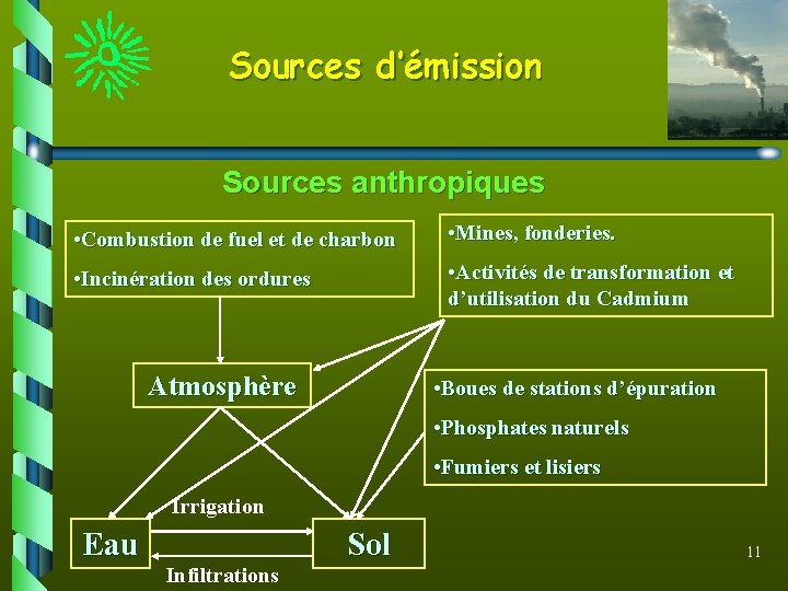 Sources d’émission Sources anthropiques • Combustion de fuel et de charbon • Mines, fonderies.