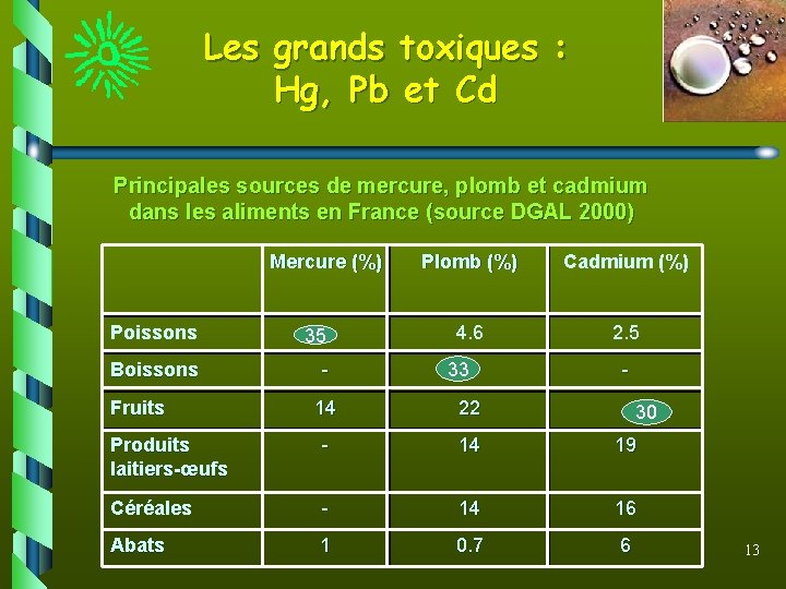 Les grands toxiques : Hg, Pb et Cd Principales sources de mercure, plomb et