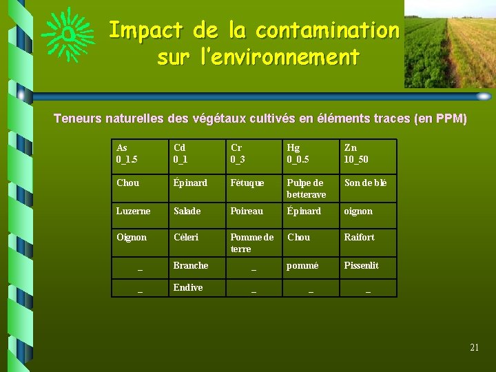 Impact de la contamination sur l’environnement Teneurs naturelles des végétaux cultivés en éléments traces