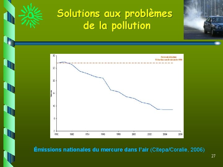 Solutions aux problèmes de la pollution Émissions nationales du mercure dans l’air (Citepa/Coralie, 2006)