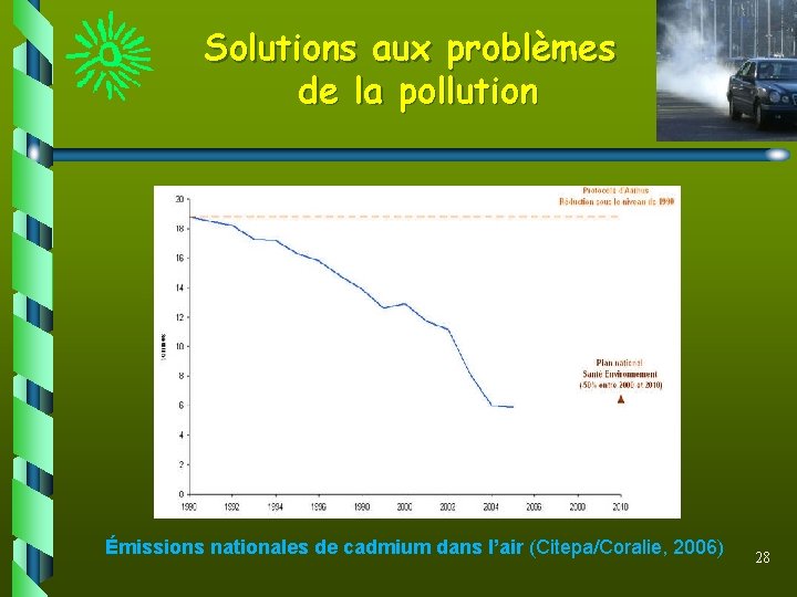 Solutions aux problèmes de la pollution Émissions nationales de cadmium dans l’air (Citepa/Coralie, 2006)