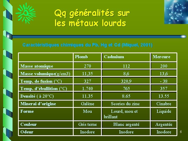 Qq généralités sur les métaux lourds Caractéristiques chimiques du Pb, Hg et Cd (Miquel,