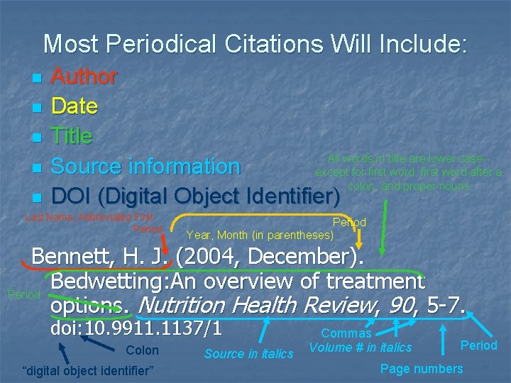 Most Periodical Citations Will Include: n n n Author Date Title All words in