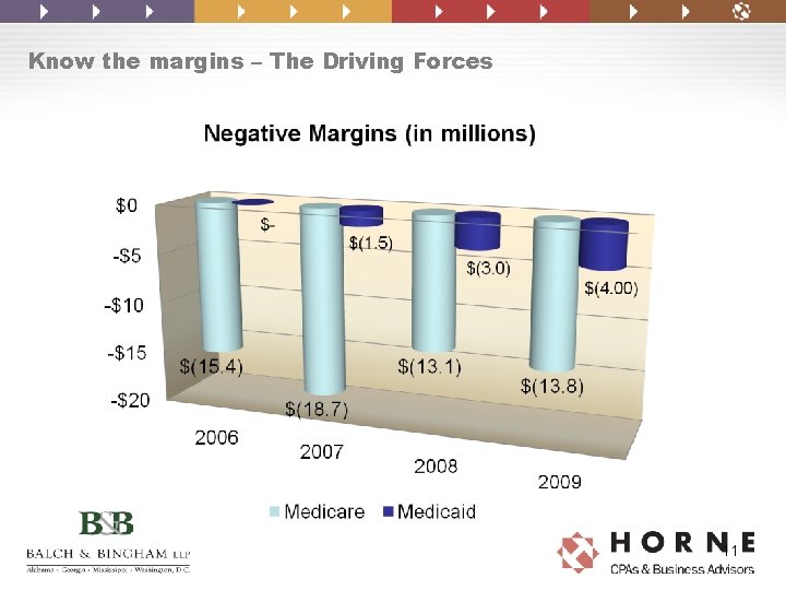 Know the margins – The Driving Forces 11 Know the margins – The Driving Forces 11