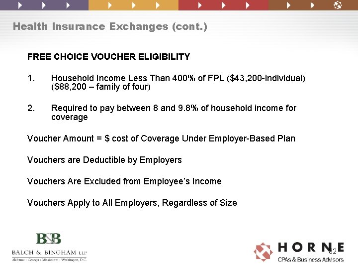 Health Insurance Exchanges (cont. ) FREE CHOICE VOUCHER ELIGIBILITY 1. Household Income Less Than