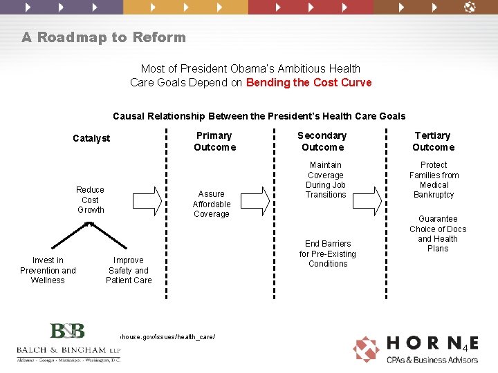 A Roadmap to Reform Most of President Obama’s Ambitious Health Care Goals Depend on