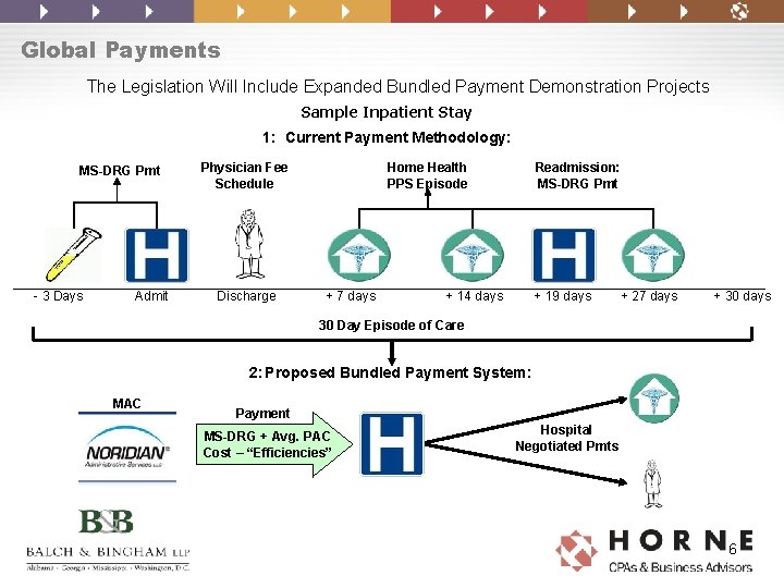 Global Payments The Legislation Will Include Expanded Bundled Payment Demonstration Projects Sample Inpatient Stay Global Payments The Legislation Will Include Expanded Bundled Payment Demonstration Projects Sample Inpatient Stay