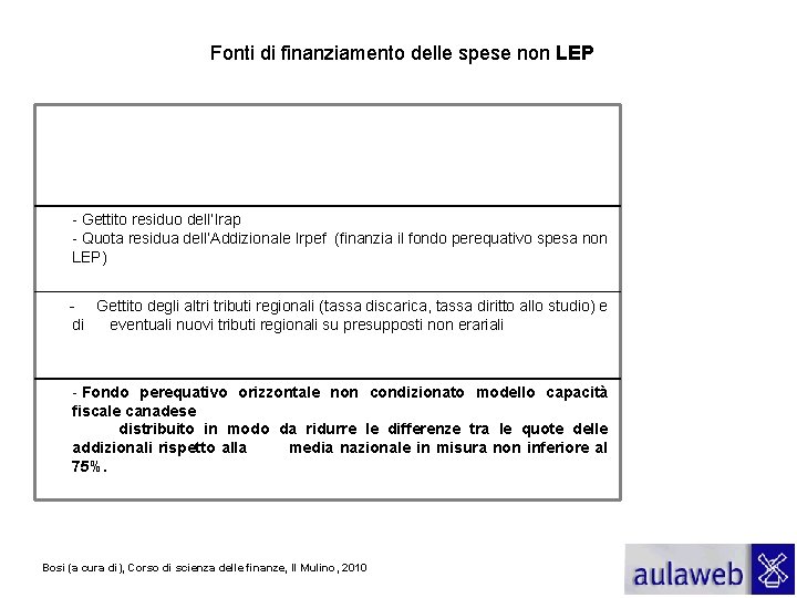 Fonti di finanziamento delle spese non LEP - Gettito residuo dell’Irap - Quota residua