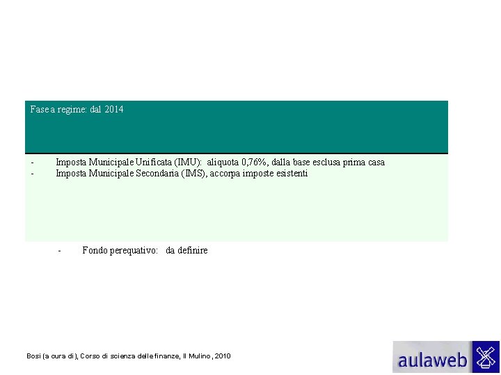 Fase a regime: dal 2014 - Imposta Municipale Unificata (IMU): aliquota 0, 76%, dalla