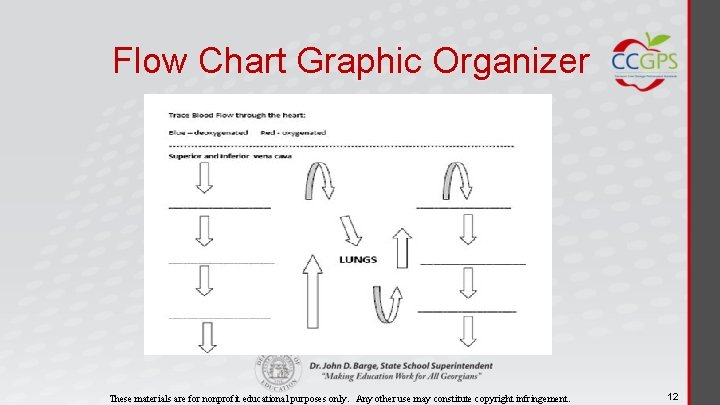Flow Chart Graphic Organizer These materials are for nonprofit educational purposes only. Any other