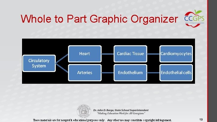 Whole to Part Graphic Organizer These materials are for nonprofit educational purposes only. Any